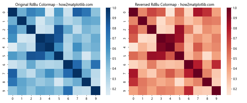 How to Reverse Matplotlib Colormaps: A Comprehensive Guide