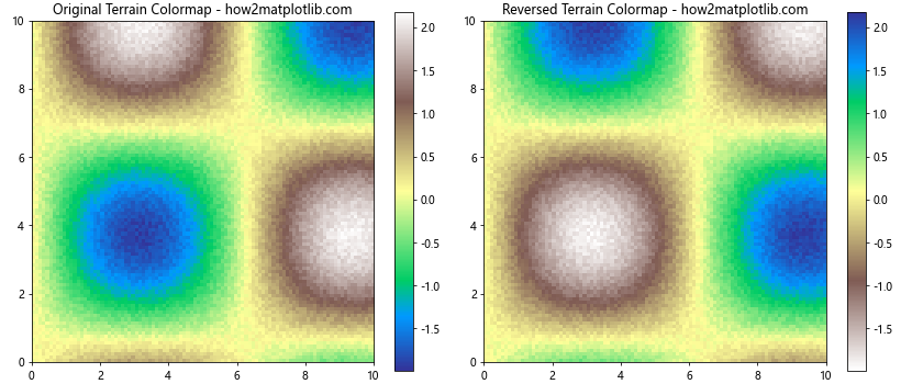 How to Reverse Matplotlib Colormaps: A Comprehensive Guide