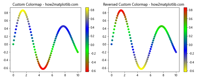 How to Reverse Matplotlib Colormaps: A Comprehensive Guide