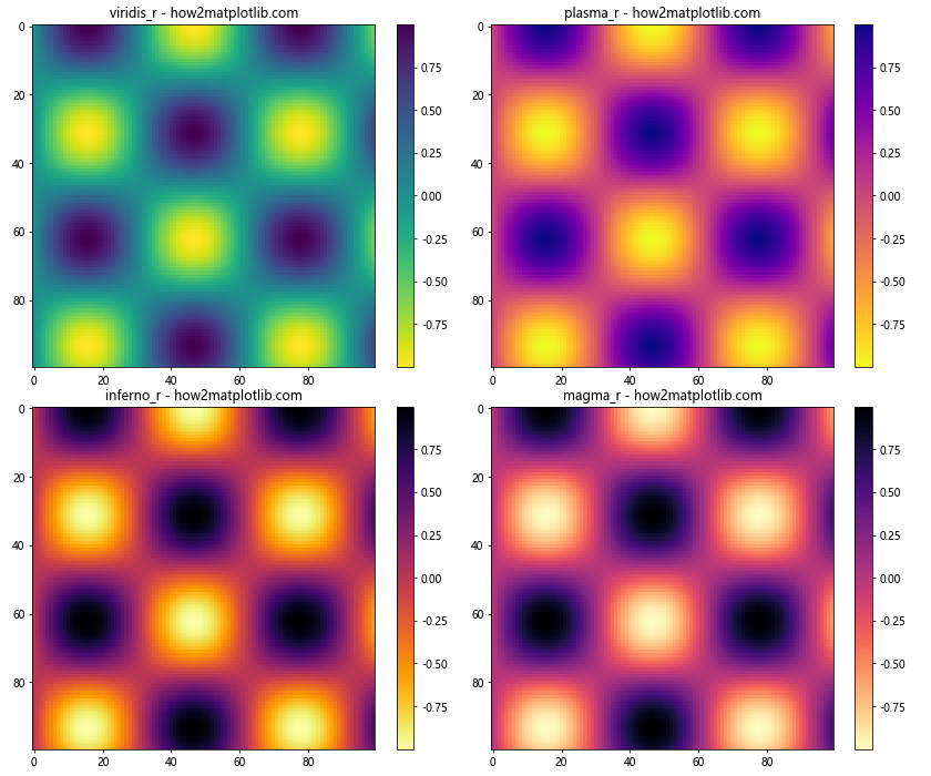 How to Reverse Matplotlib Colormaps: A Comprehensive Guide