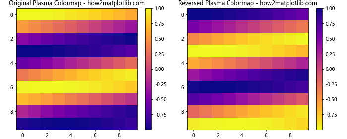 How to Reverse Matplotlib Colormaps: A Comprehensive Guide