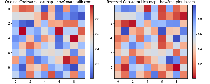 How to Reverse Matplotlib Colormaps: A Comprehensive Guide