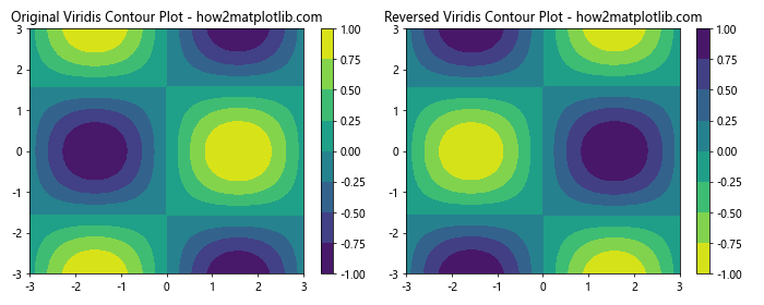 How to Reverse Matplotlib Colormaps: A Comprehensive Guide