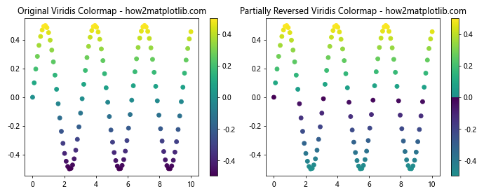 How to Reverse Matplotlib Colormaps: A Comprehensive Guide