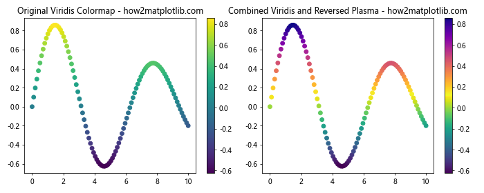 How to Reverse Matplotlib Colormaps: A Comprehensive Guide