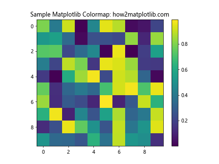 How to Master Matplotlib Colormaps: A Comprehensive Guide for Data Visualization