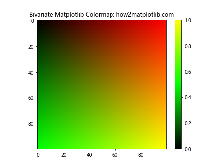 How to Master Matplotlib Colormaps: A Comprehensive Guide for Data Visualization