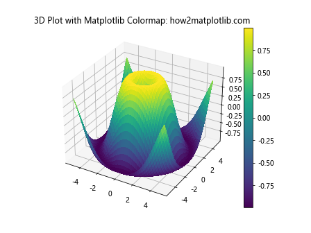 How to Master Matplotlib Colormaps: A Comprehensive Guide for Data Visualization