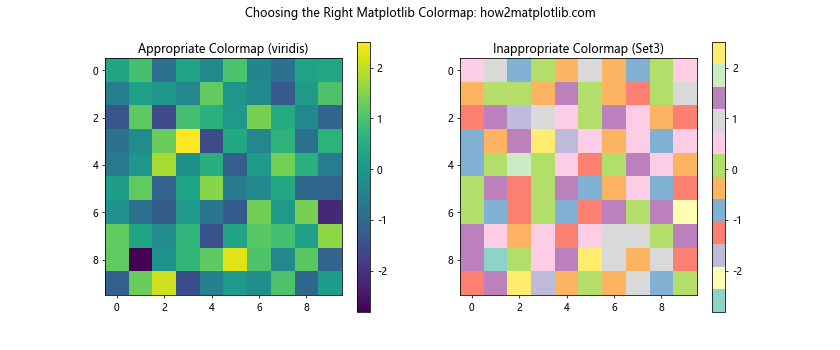 How to Master Matplotlib Colormaps: A Comprehensive Guide for Data Visualization