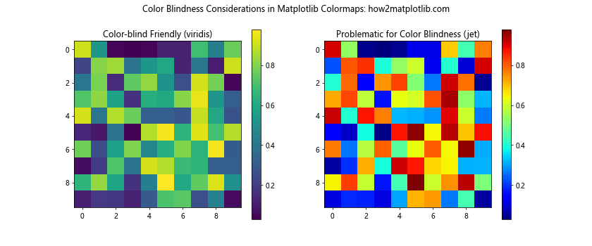 How to Master Matplotlib Colormaps: A Comprehensive Guide for Data Visualization