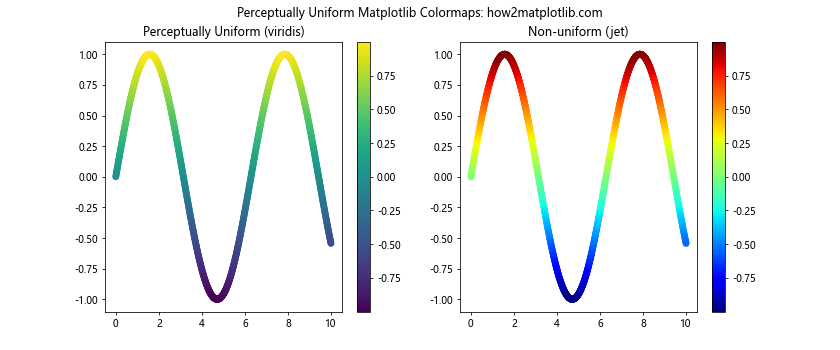 How to Master Matplotlib Colormaps: A Comprehensive Guide for Data Visualization