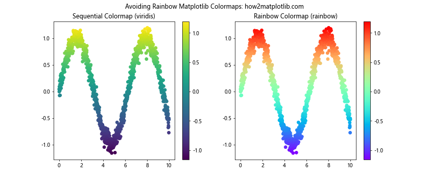 How to Master Matplotlib Colormaps: A Comprehensive Guide for Data Visualization