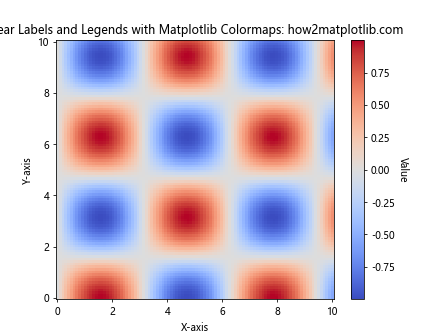 How to Master Matplotlib Colormaps: A Comprehensive Guide for Data Visualization