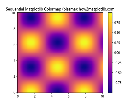 How to Master Matplotlib Colormaps: A Comprehensive Guide for Data Visualization