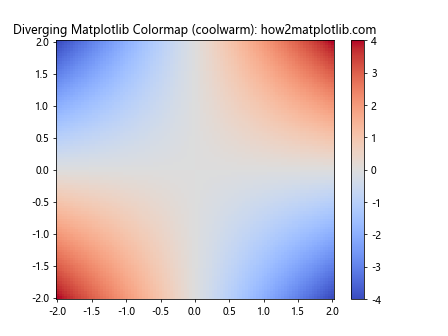 How to Master Matplotlib Colormaps: A Comprehensive Guide for Data Visualization