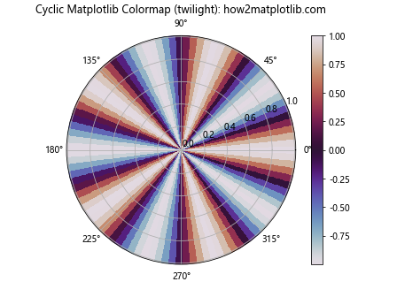 How to Master Matplotlib Colormaps: A Comprehensive Guide for Data Visualization