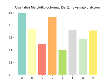 How to Master Matplotlib Colormaps: A Comprehensive Guide for Data Visualization