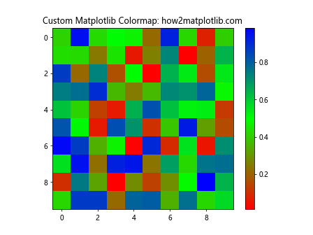 How to Master Matplotlib Colormaps: A Comprehensive Guide for Data Visualization