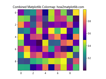 How to Master Matplotlib Colormaps: A Comprehensive Guide for Data Visualization