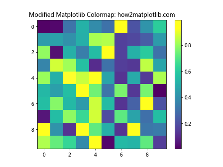 How to Master Matplotlib Colormaps: A Comprehensive Guide for Data Visualization