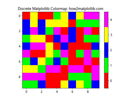 How to Master Matplotlib Colormaps: A Comprehensive Guide for Data Visualization