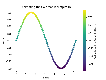 How to Create Dynamic Colorbar Animations in Matplotlib