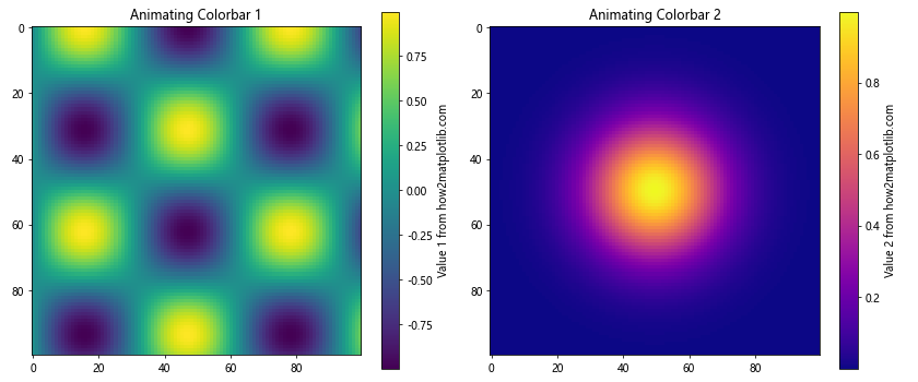 How to Create Dynamic Colorbar Animations in Matplotlib