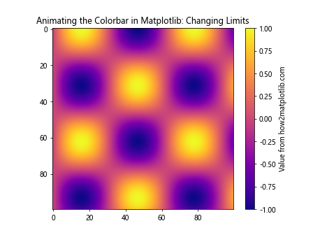 How to Create Dynamic Colorbar Animations in Matplotlib