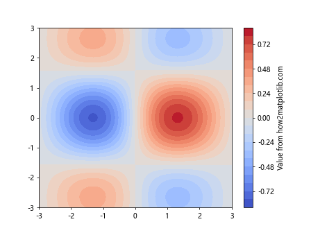 How to Create Dynamic Colorbar Animations in Matplotlib