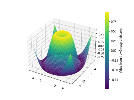 How to Create Dynamic Colorbar Animations in Matplotlib