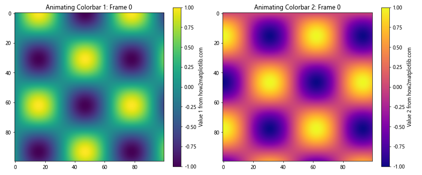 How to Create Dynamic Colorbar Animations in Matplotlib