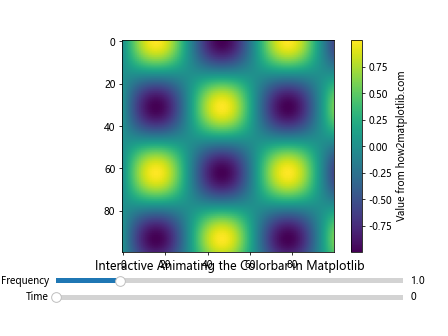 How to Create Dynamic Colorbar Animations in Matplotlib