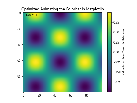 How to Create Dynamic Colorbar Animations in Matplotlib