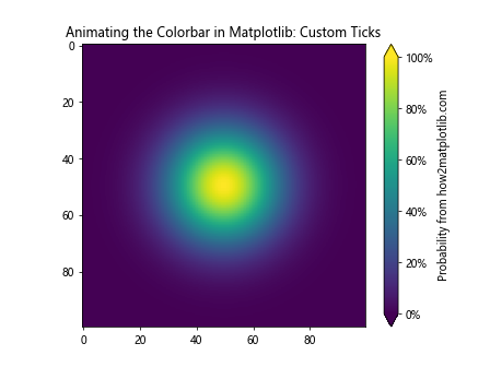 How to Create Dynamic Colorbar Animations in Matplotlib