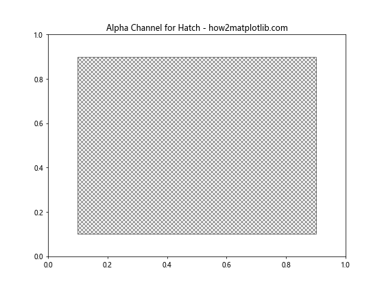 How to Decouple Hatch and Edge Color in Matplotlib