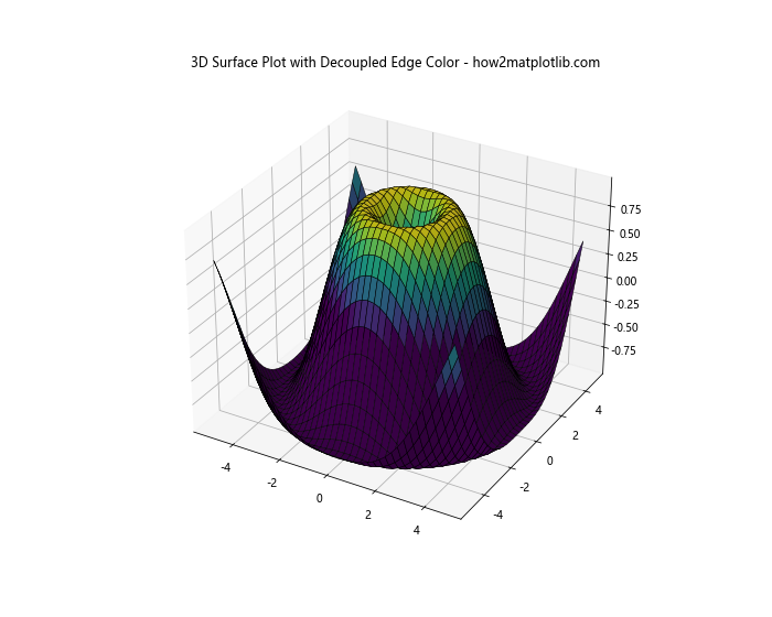 How to Decouple Hatch and Edge Color in Matplotlib