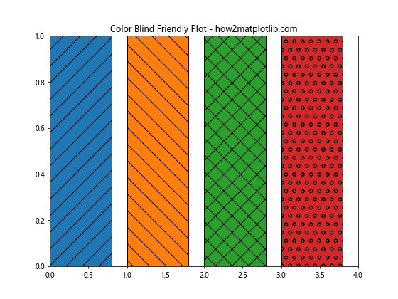 How to Decouple Hatch and Edge Color in Matplotlib