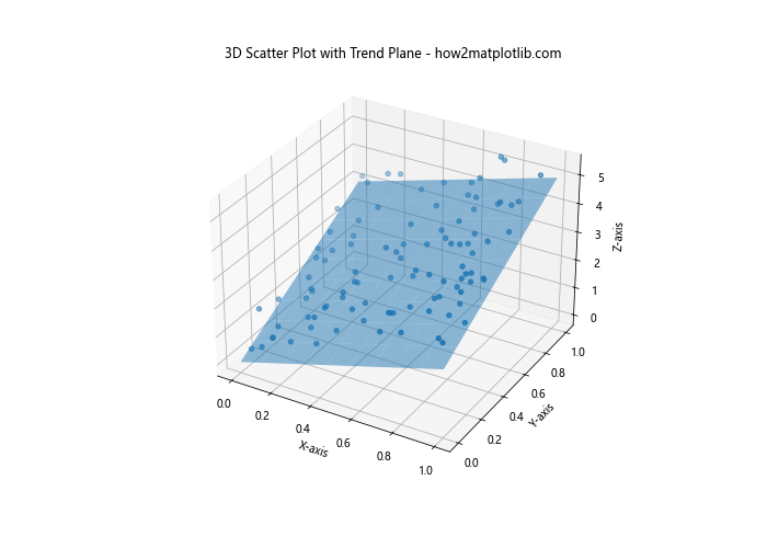 How to Master Drawing Scatter Trend Lines Using Matplotlib