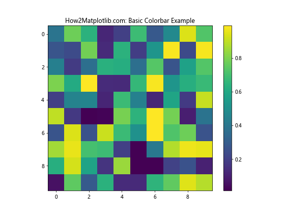 How to Decrease Size of Colorbar Labels in Python Matplotlib