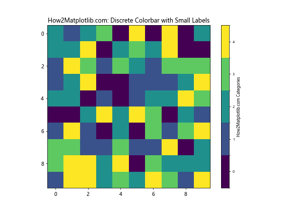 How to Decrease Size of Colorbar Labels in Python Matplotlib