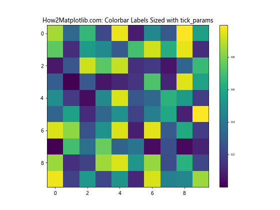 How to Decrease Size of Colorbar Labels in Python Matplotlib