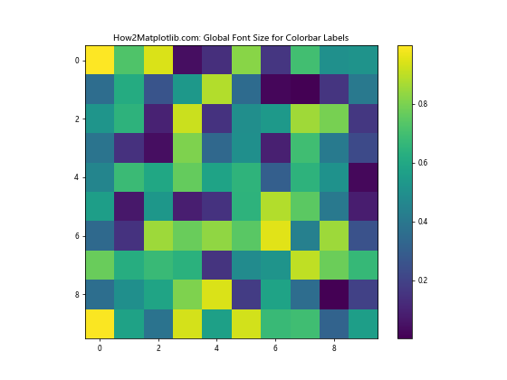 How to Decrease Size of Colorbar Labels in Python Matplotlib