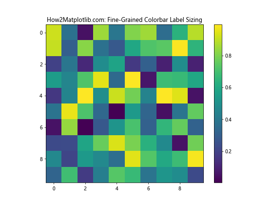 How to Decrease Size of Colorbar Labels in Python Matplotlib