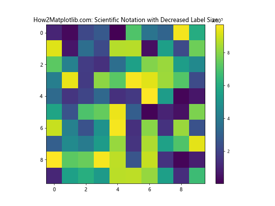 How to Decrease Size of Colorbar Labels in Python Matplotlib