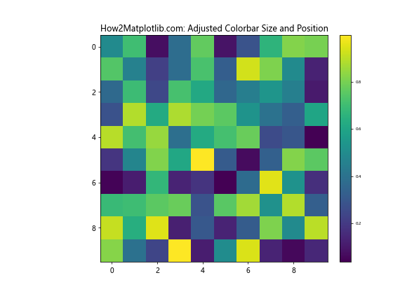 How to Decrease Size of Colorbar Labels in Python Matplotlib