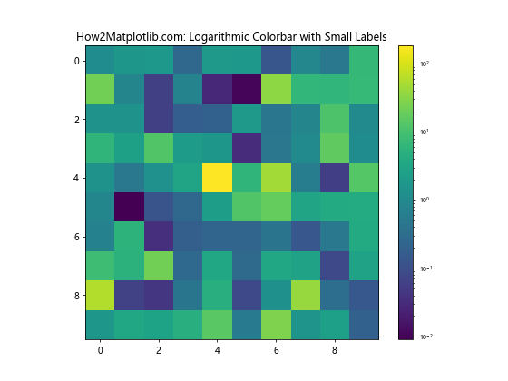 How to Decrease Size of Colorbar Labels in Python Matplotlib