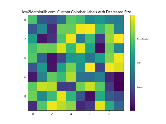 How to Decrease Size of Colorbar Labels in Python Matplotlib