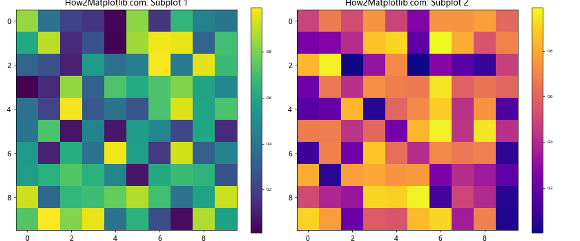 How to Decrease Size of Colorbar Labels in Python Matplotlib