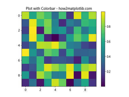 How to Remove Colorbar from Figure in Matplotlib