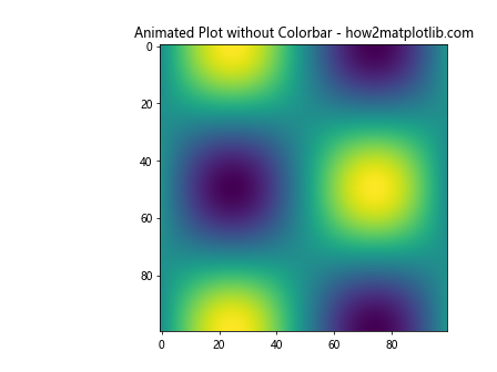 How to Remove Colorbar from Figure in Matplotlib